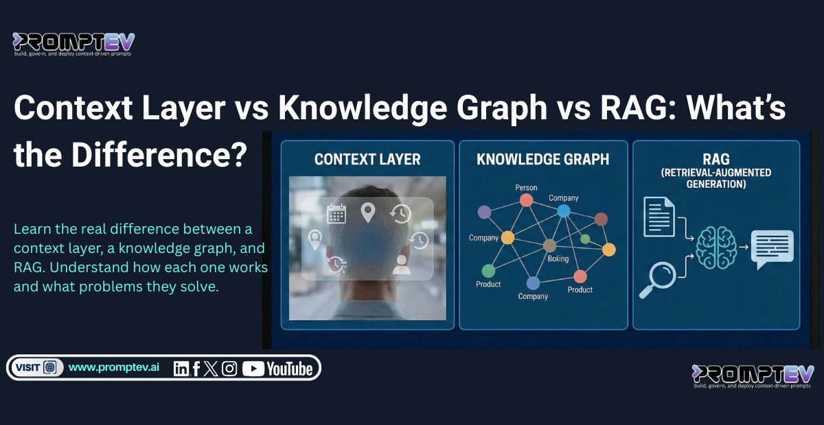 Context Layer vs Knowledge Graph vs RAG: What’s the Difference?